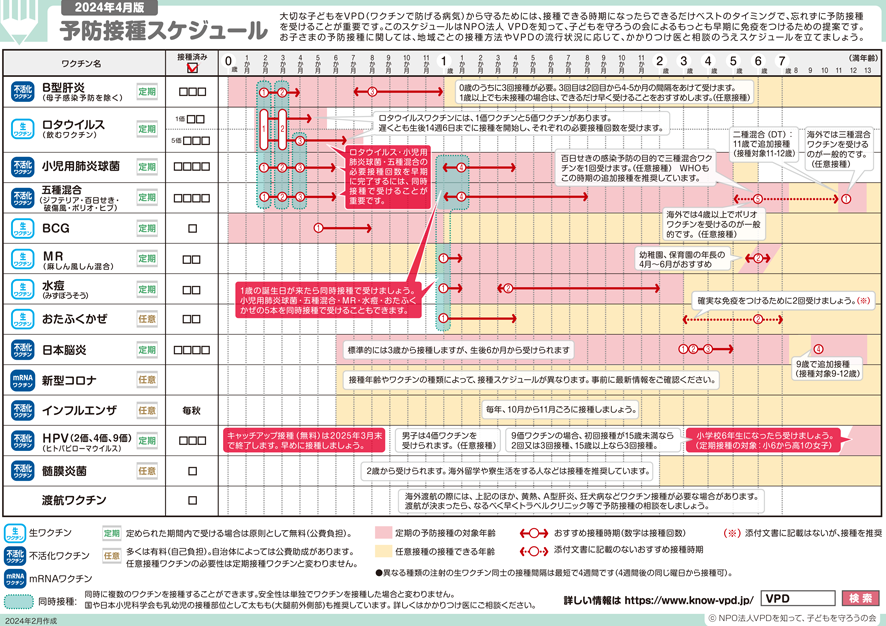 予防接種スケジュール表